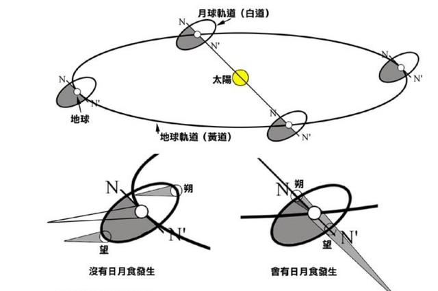 你知道日食形成的原因吗