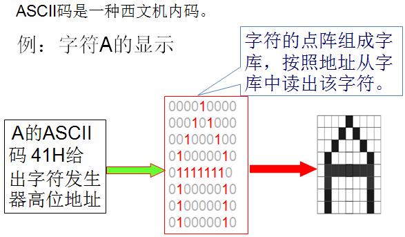 计算机中数字、文字、图像、声音和视频的表示与编码