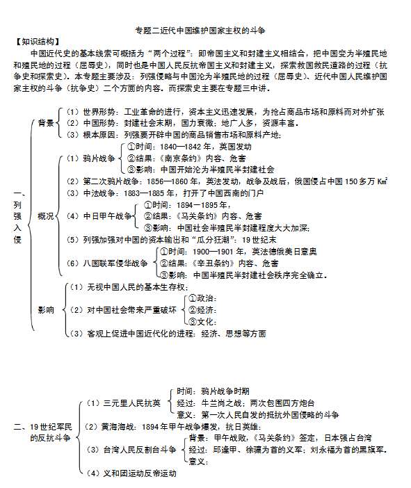 高中历史知识点框架结构