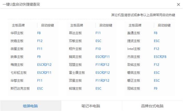 忘记电脑开机密码不用急？破解开机密码详细教程