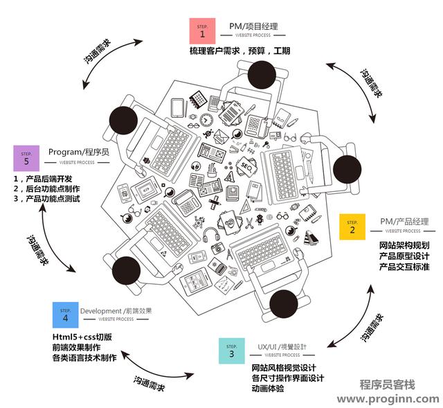 一个网站或者APP开发要多少钱