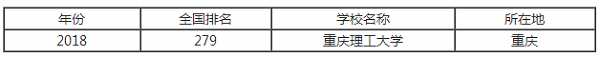 重庆理工大学排行之【最好大学版】