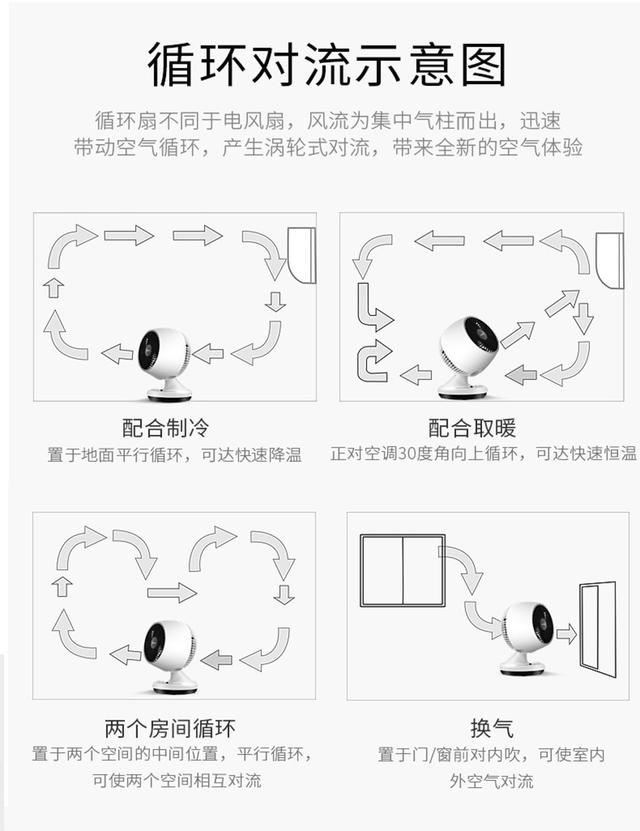 电风扇哪个牌子好，美的循环扇试用介绍