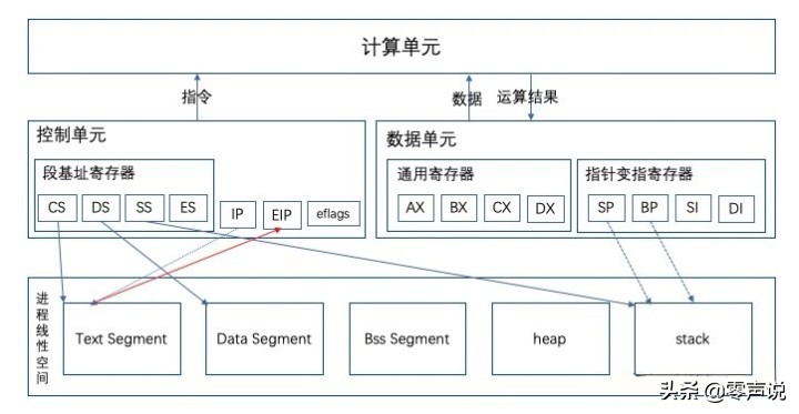 一文带大家明白，操作系统原理之Linux进程调度和管理