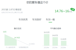 四大二手车平台大比拼：谁更实惠，谁更靠谱