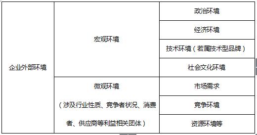 收藏救急用！品牌推广方案怎么写通过率最高？