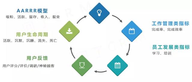 用户运营岗位的KPI，原来是这样制定的……