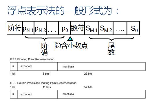 计算机中数字、文字、图像、声音和视频的表示与编码