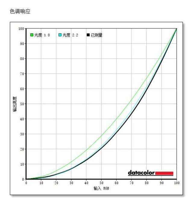 27英寸4K专业显示器 明基PD2700U评测