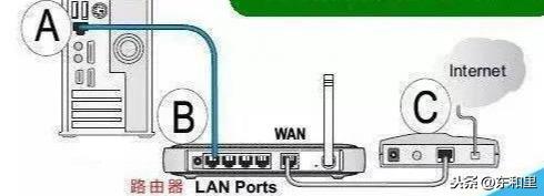 宽带怎么设置路由器？宽带路由器设置流程图解