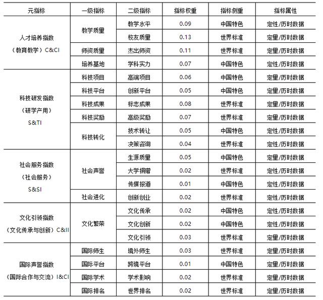 中国双一流大学期中评价结果排名出炉，看看你的高校表现如何