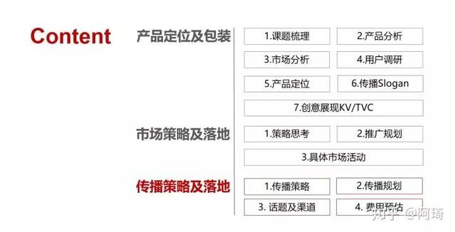 一份完整市场推广策划方案模板