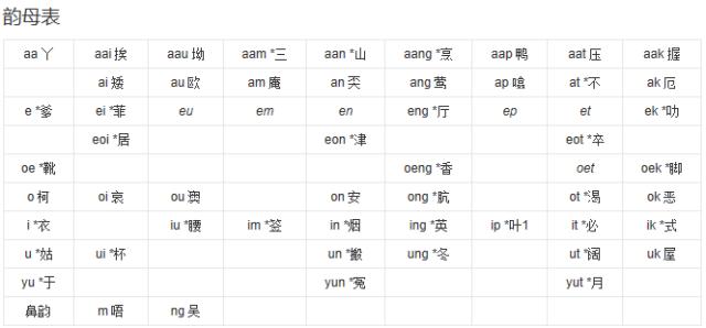 粤语学习！最全的一篇文章，广东人教你学粤语