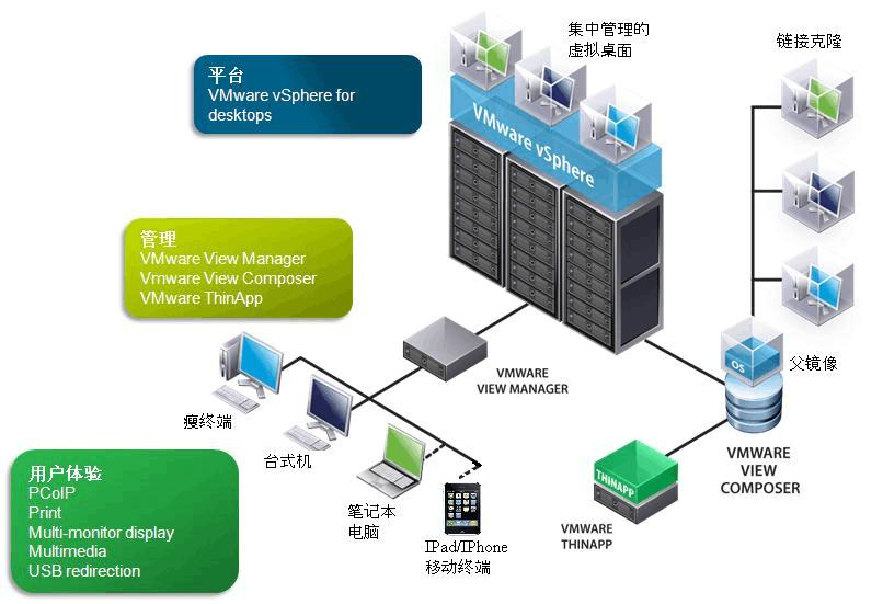 云计算虚拟化是什么，有哪些分类？薪享宏福