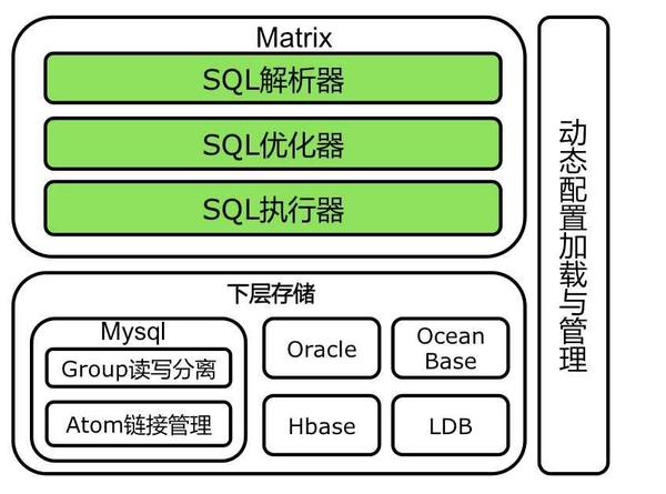 云时代的分布式数据库：阿里分布式数据库服务DRDS