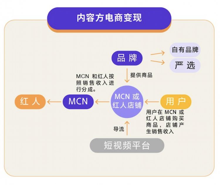 短视频：抖音还能“抖”多久？