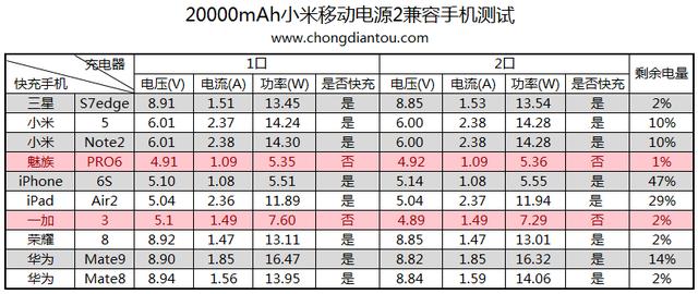 20000mAh小米移动电源2评测：推荐购买