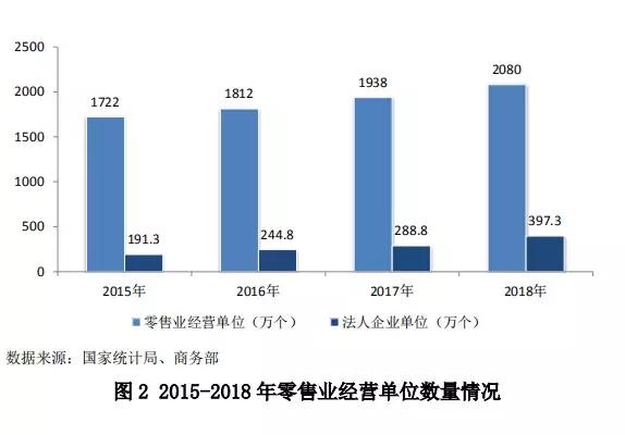 中国零售行业最新发展报告发布，行业面临哪些问题？