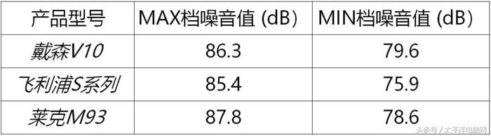 搞机试验站：三大手持无绳吸尘器效率比拼，赛果揭晓