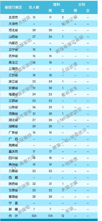 2018火箭军工程大学招生计划