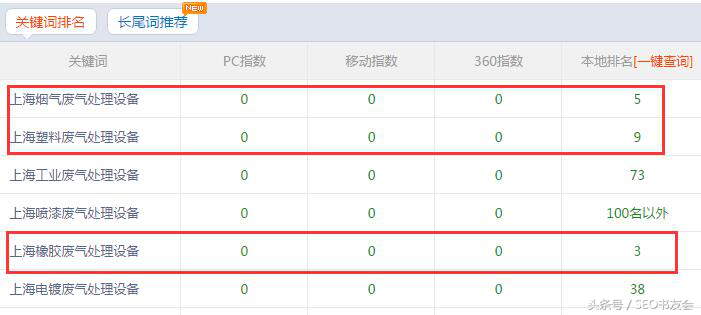 最新快速提升网站关键词排名方法，附案例