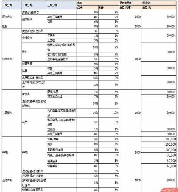 京东入驻流程及费用标准