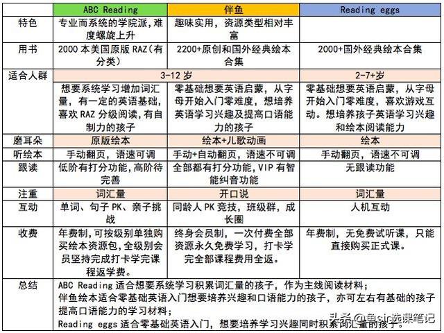 疫情过后开学前鸡娃必看：8家超火在线少儿英语机构犀利点评