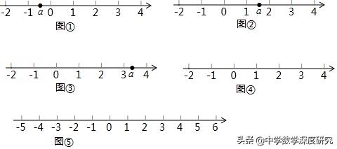 用绝对值的几何意义轻松求解最值问题，学霸秘籍