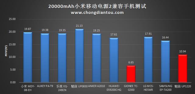 20000mAh小米移动电源2评测：推荐购买