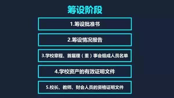 如何申请取得文化类培训学校办学资质，这些信息你需要知道