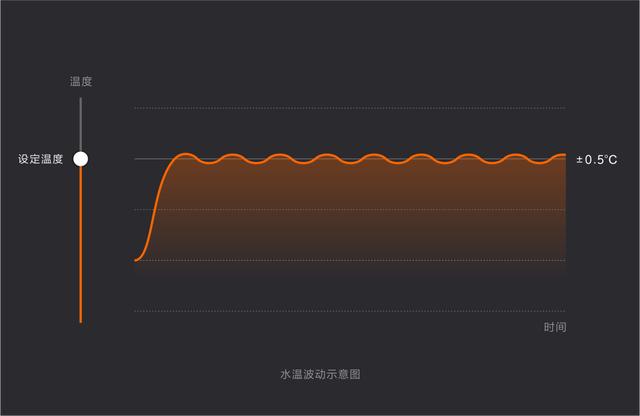 小米生态链产品，属于年轻人的小沐燃气热水器即将闪亮登场！