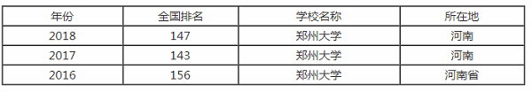 郑州大学排行之【最好大学版】