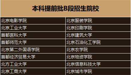 2018提前批次高考录取院校名单