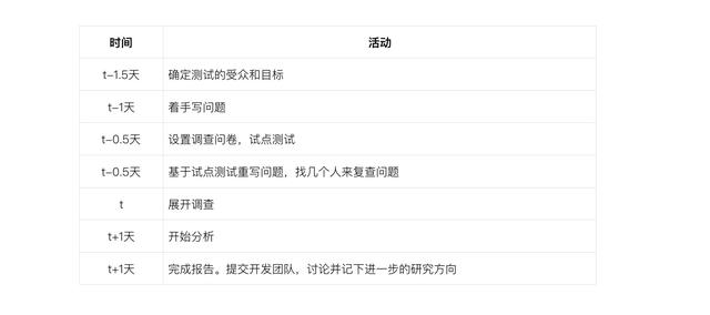 掌握这5大步骤，就能做好每一次问卷调查