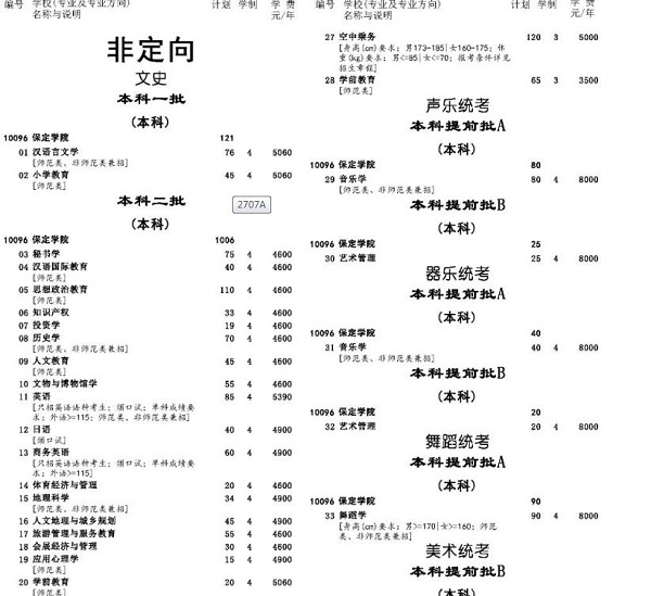 2019年保定学院招生计划及招生专业