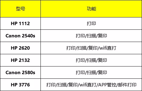 6款热卖家用打印机深度评测：几百块还真能让娃上学用上好几年