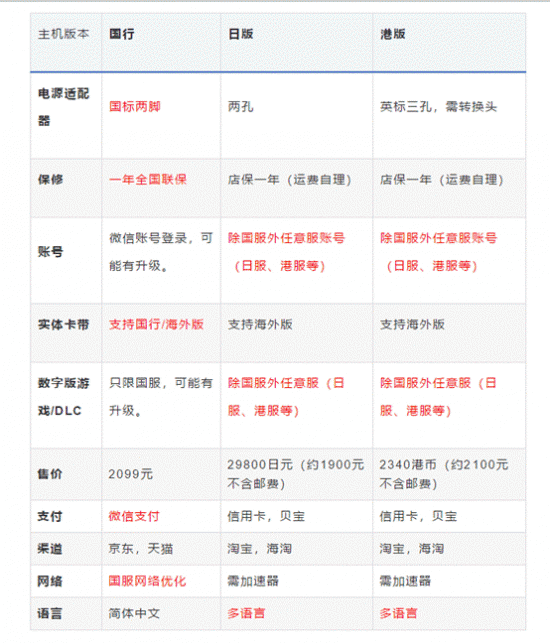 三大游戏主机深度体验，都是超低价买谁才是不二之选？