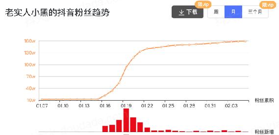 闲在家里，这四个赚钱的路子，有能力的可以同时做