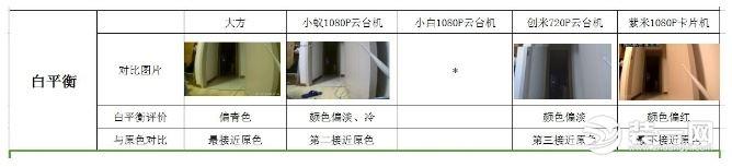 智能家用摄像头销量突破5600万 家用摄像头哪个牌子好