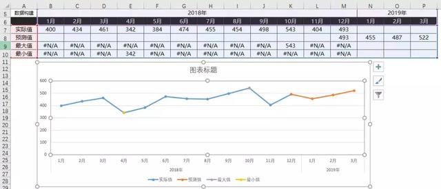 90%的Exceler都不知道，原来制作折线图这么简单！你Get了吗？