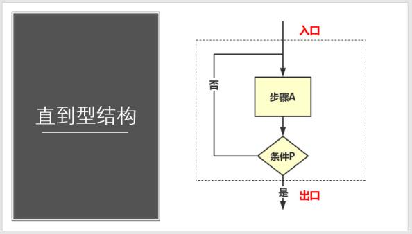 什么叫做流程图？如何制作规范的流程图？