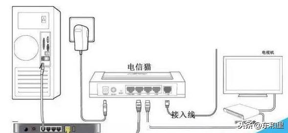 宽带怎么设置路由器？宽带路由器设置流程图解