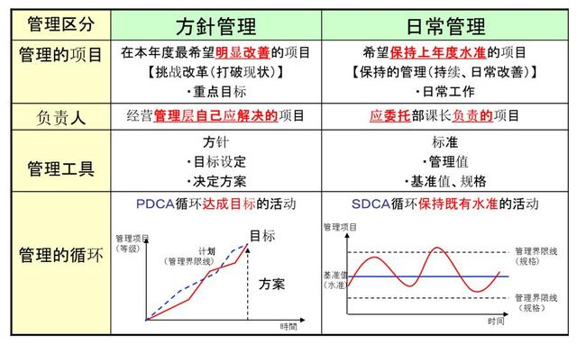 关于KPI，你用对了吗？