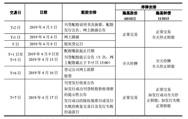 一文读懂到底应不应该参与配股