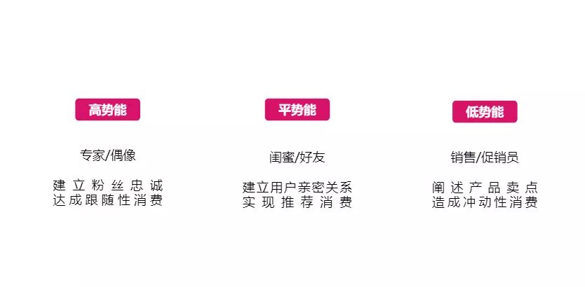 起底抖音直播账号打造的核心逻辑