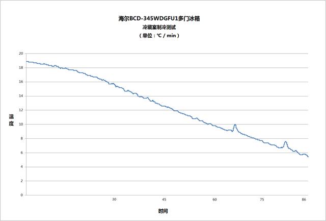 海尔多门变频冰箱评测：保鲜效果出类拔萃