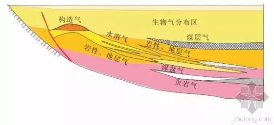 页岩气开发真的可以引发地震吗？