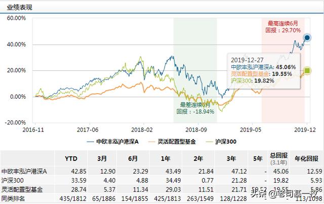 2020年牛基挑选（五）：我最看好的十大基金全在这里