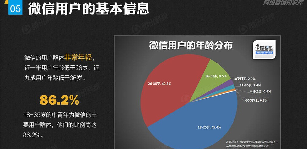 微信聊天记录怎么查看，远程监控微信聊天记录