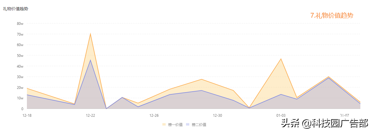 快手直播带货运营技巧：如何高效进行直播带货